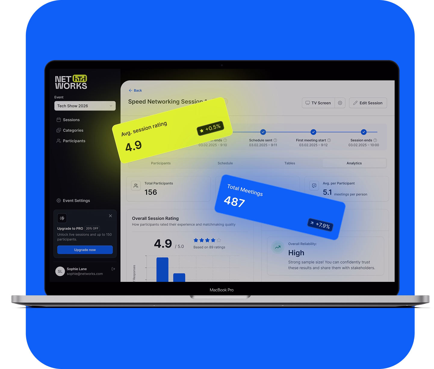 Networks organizer dashboard on MacBook Pro displaying participant management, AI matching algorithm, and event analytics interface